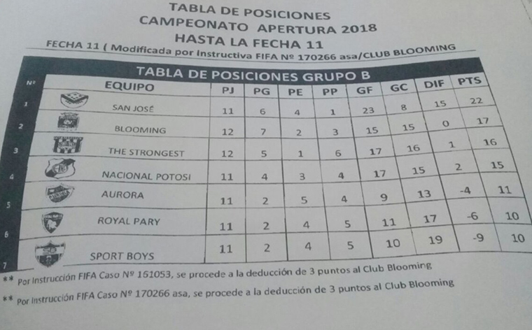 Blooming se resiste a perder