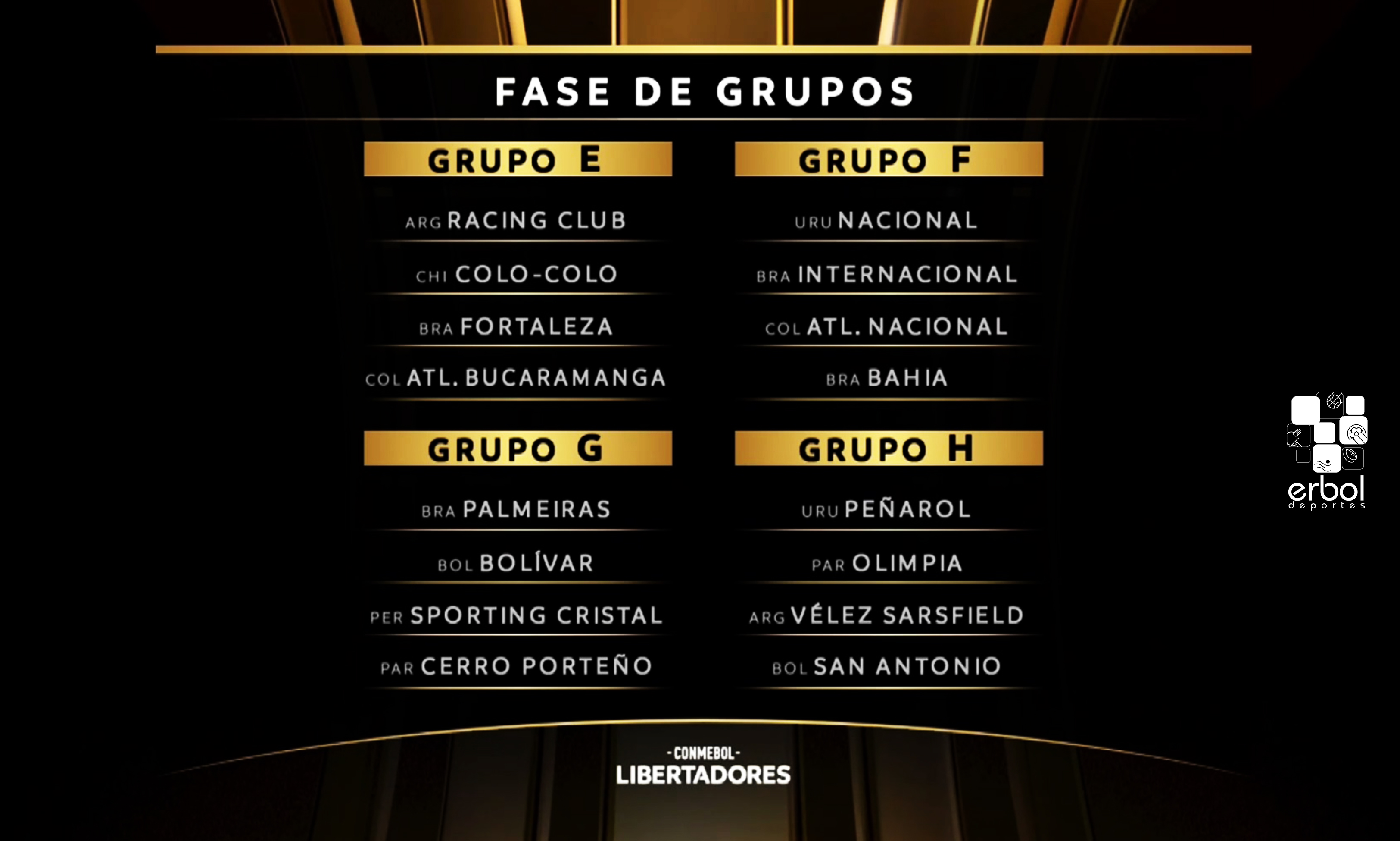 Bolívar y San Antonio los representantes en la Libertadores 